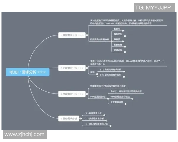 6686体育Flutter应用性能提升策略与优化实践分享