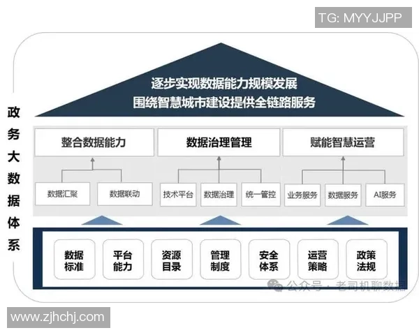 构建高效的欧陆平台服务治理框架以提升数字经济发展水平
