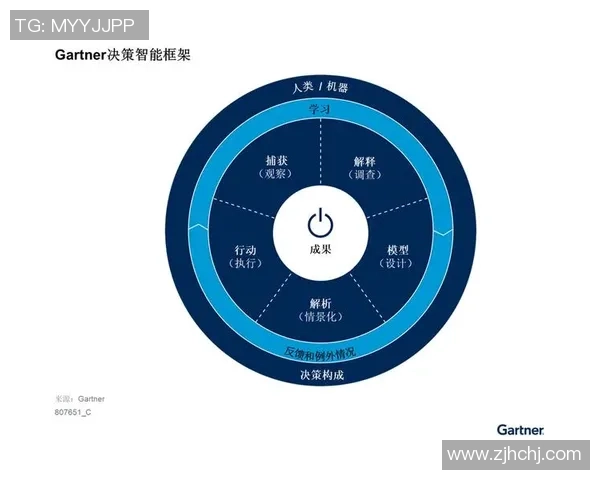 彩神Vll容量智能预测技术助力电力行业高效管理与决策优化