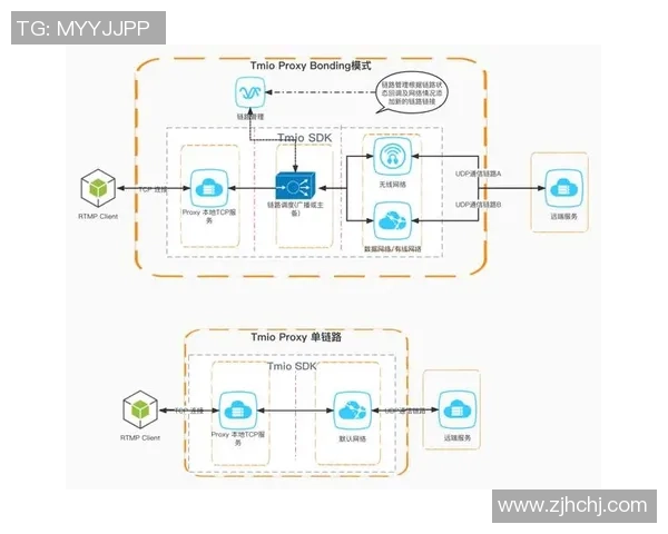 直播投注技术创新与产品开发的关键要素分析与探讨