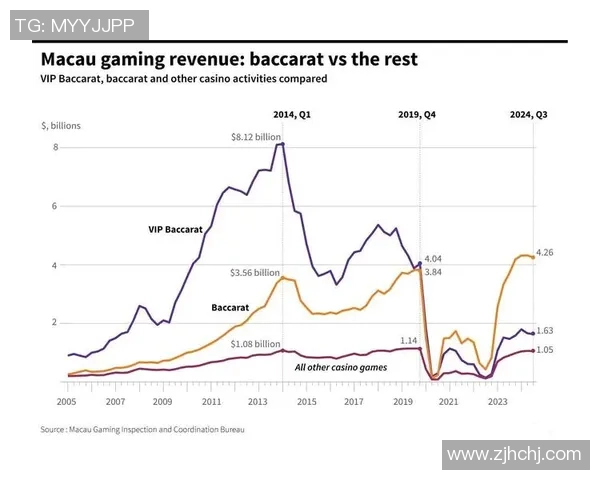赌场度假村与在线博彩业务的协同效应探讨与发展策略分析 赌场度假村与在线博彩业务的协同效应探讨与发展策略分析